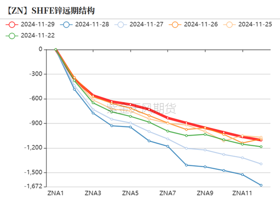 锌：以震启新纪