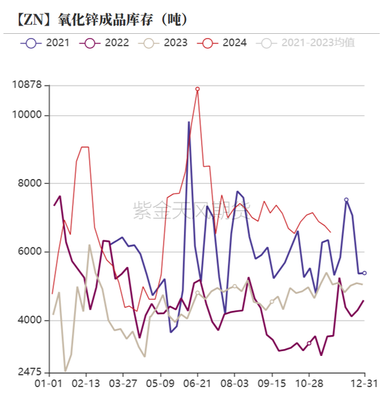 锌：以震启新纪