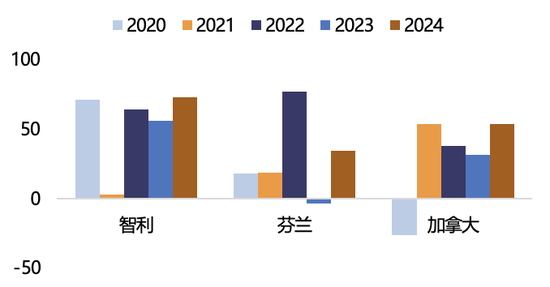 【2025年报】纸浆：蓄势待发，“纸”上青云