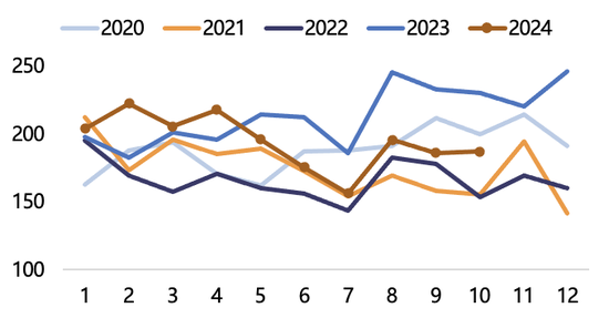 【2025年报】纸浆：蓄势待发，“纸”上青云