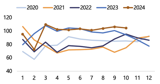 【2025年报】纸浆：蓄势待发，“纸”上青云