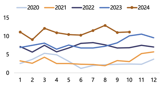 【2025年报】纸浆：蓄势待发，“纸”上青云