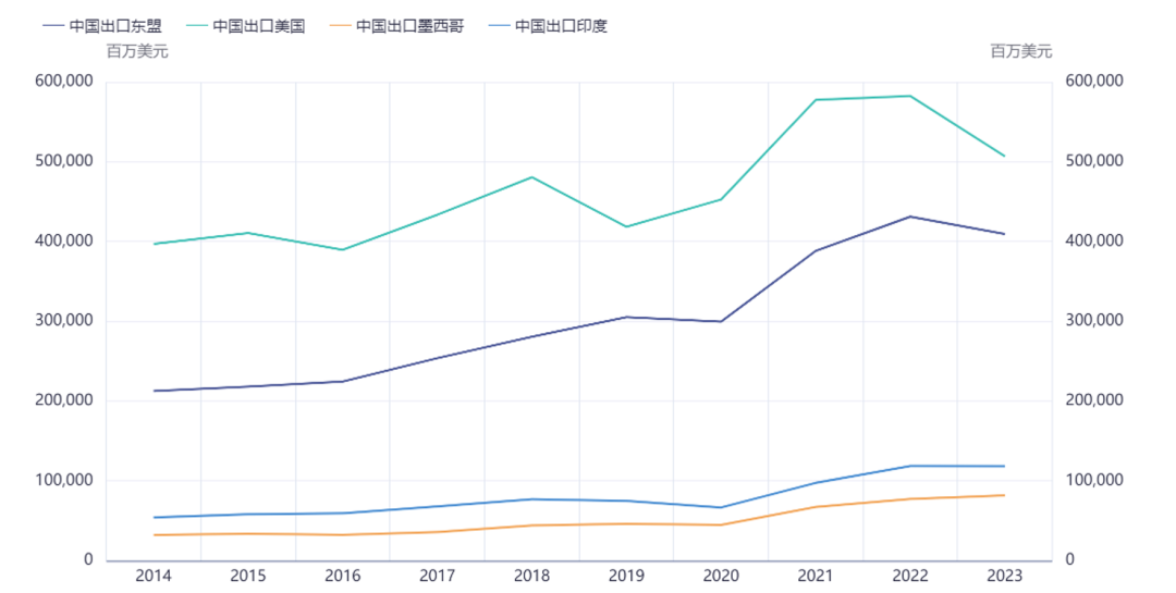 【专题】美国对墨西哥加征关税，会对中国的贸易产生多大的影响？