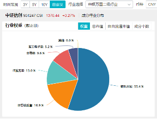 超百亿主力资金狂涌！重仓软件开发行业的信创ETF基金（562030）猛拉3．24%，赢时胜、拓尔思20CM涨停