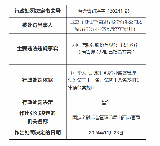 中信银行太原分行被罚70万元：因贷后管理不尽职 办理抵押登记虚假、无真实贸易背景的银行承兑汇票业务