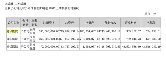 突发！被处罚，旗下医院存过度医疗、超标收费行为