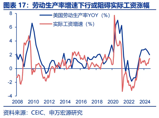 特朗普2.0：从“去通胀”到“再通胀”？