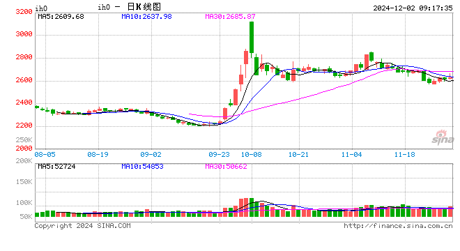 光大期货：12月2日金融日报