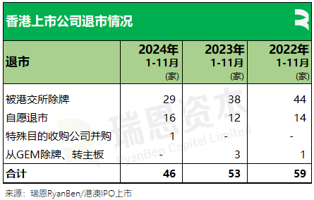 61家新股香港上市、募资790亿，七成来自TMT、医疗健康、消费行业丨香港IPO市场.2024年前11个月