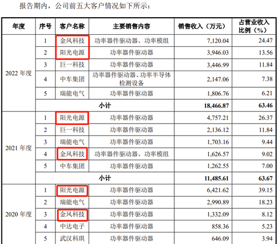 又一科创板IPO终止！