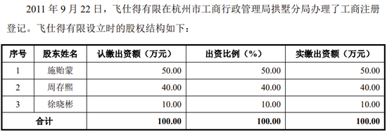 又一科创板IPO终止！