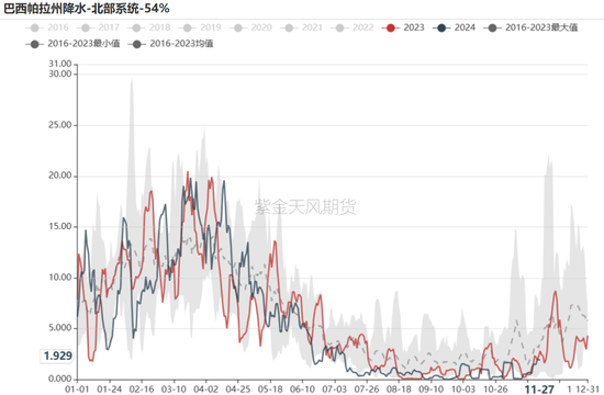 铁矿：库存限制上方高度