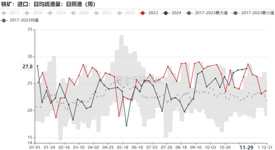 铁矿：库存限制上方高度