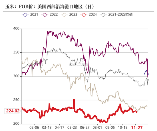 玉米：增储效果仍待观察