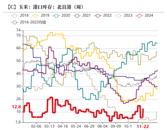 玉米：增储效果仍待观察