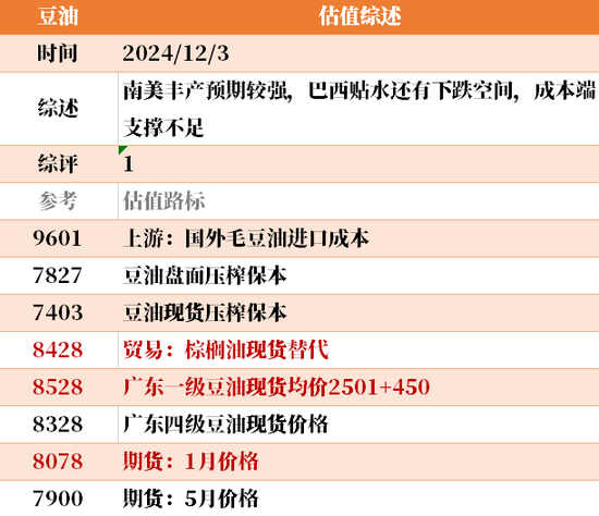 目前大宗商品的估值走到什么位置了？12-3