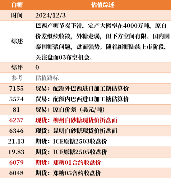 目前大宗商品的估值走到什么位置了？12-3