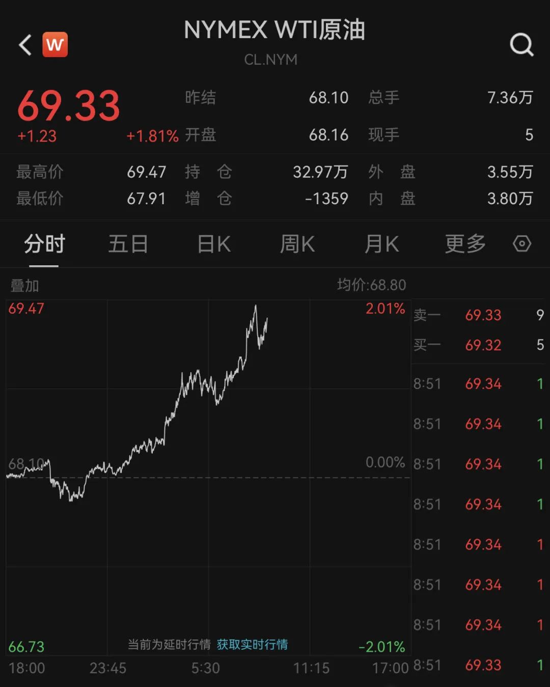 深夜突发！韩国总统宣布“紧急戒严”，韩元应声下跌……虚拟货币市场，超20万人爆仓