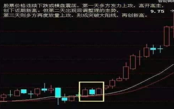 A股重返6124点牛市巅峰，各位散户会迎来怎样的光景？注意现阶段市场的4个投资机会