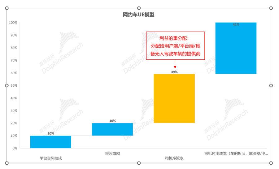 特斯拉“暗度陈仓”，Robotaxi故事只是“幌子”？