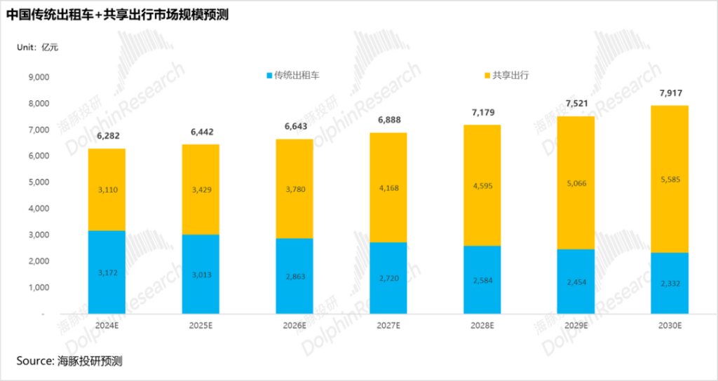 特斯拉“暗度陈仓”，Robotaxi故事只是“幌子”？