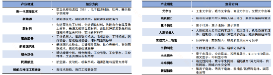 八大新兴产业+九大未来产业，如何一键关注？