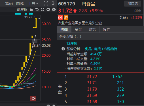 什么是“稳住股市”，看看今天盘面就知道了