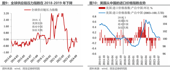 民生宏观裴明楠：特朗普的“通胀观”