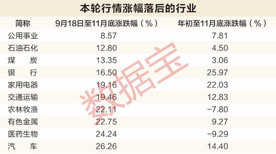 红利久矣，尚能战否——从历史数据透视红利资产的配置价值