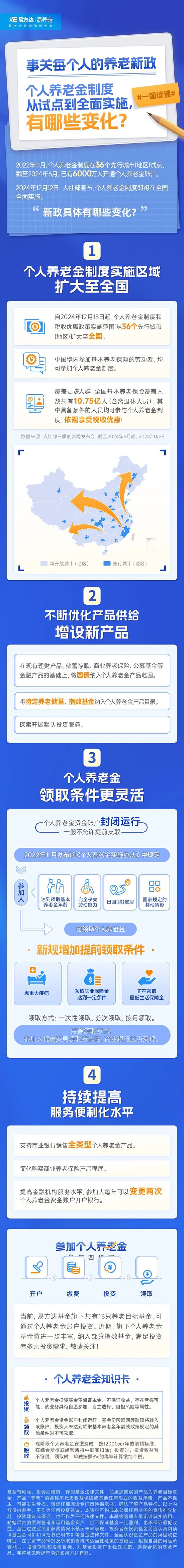 新政变化 | 个人养老金全面实施，重点关注这些变化！