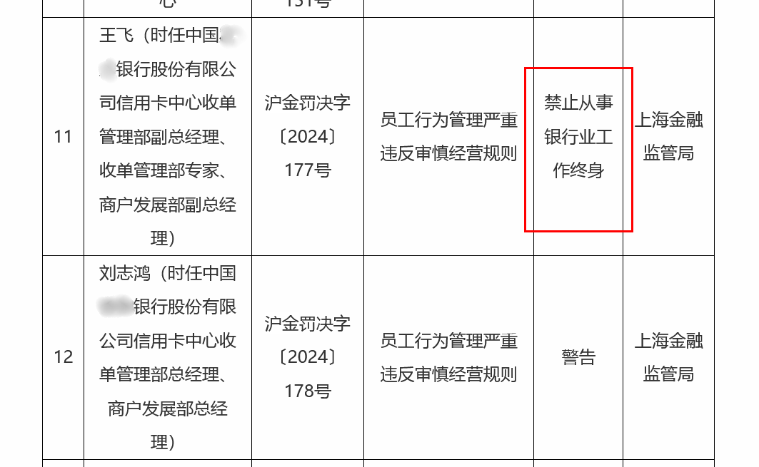 一纸罚单牵出一桩千万受贿案：某国有大行信用卡中心员工被终身禁业，曾利用亲属洗钱