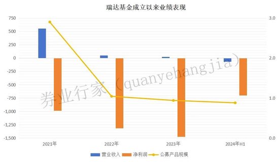 “内部不和”？知名公募“摊上事”......