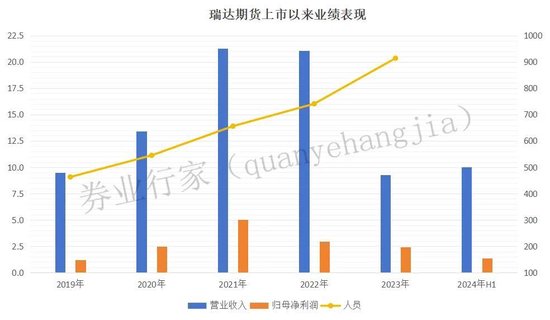 “内部不和”？知名公募“摊上事”......