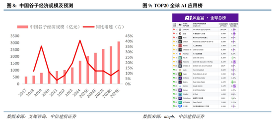 中信建投策略陈果：淡定面对波动，跨年行情继续