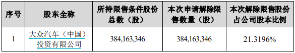 北方铜业本周迎巨量解禁，定增股东浮盈超60亿元