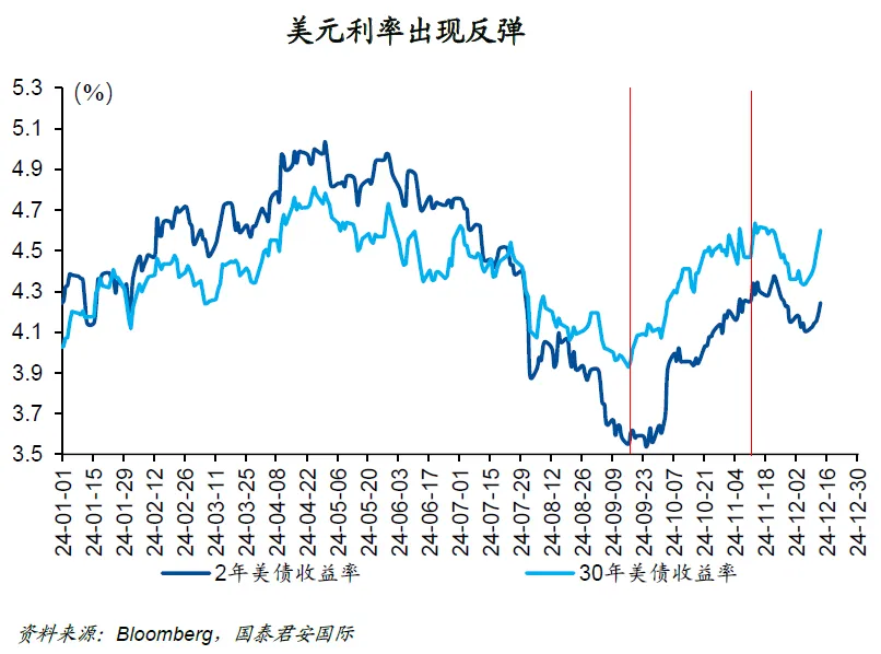 央行“超级周”：打左灯，向右转！