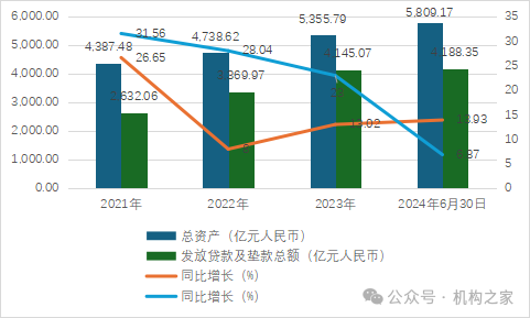 微众银行“十年大考”：流量触顶营收下降、董事长及行长九年未换