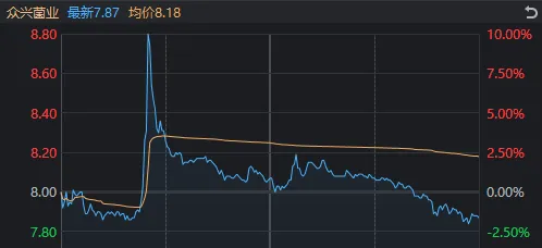 A股巨变！核心资产抬头，小微盘跌停潮，多股“瀑布杀”或与量化监管有关？