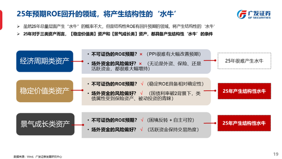 广发策略刘晨明：古今中外的水牛是如何演绎的