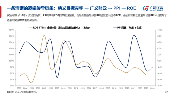 广发策略刘晨明：古今中外的水牛是如何演绎的