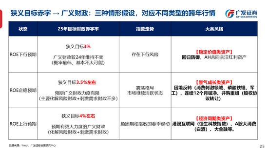 广发策略刘晨明：古今中外的水牛是如何演绎的