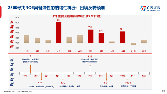 广发策略刘晨明：古今中外的水牛是如何演绎的