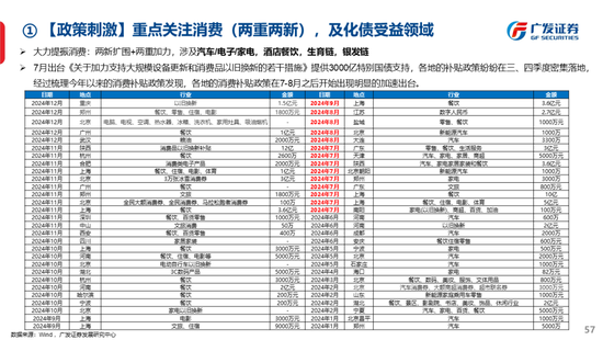 广发策略刘晨明：古今中外的水牛是如何演绎的