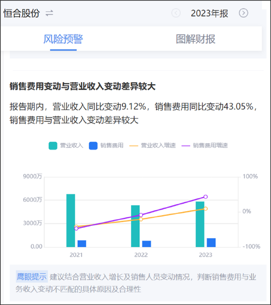 恒合股份业绩逼近退市红线“财技”保壳？现三大异常 冲刺上市招股书是否说谎