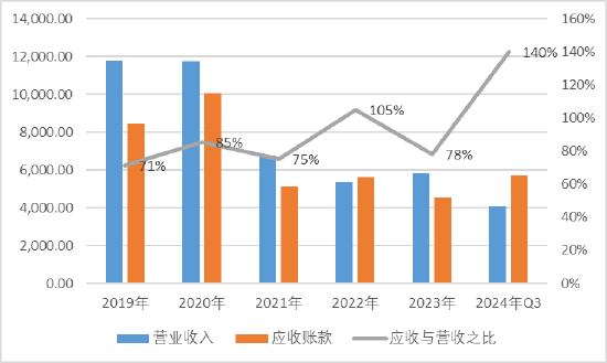 恒合股份业绩逼近退市红线“财技”保壳？现三大异常 冲刺上市招股书是否说谎