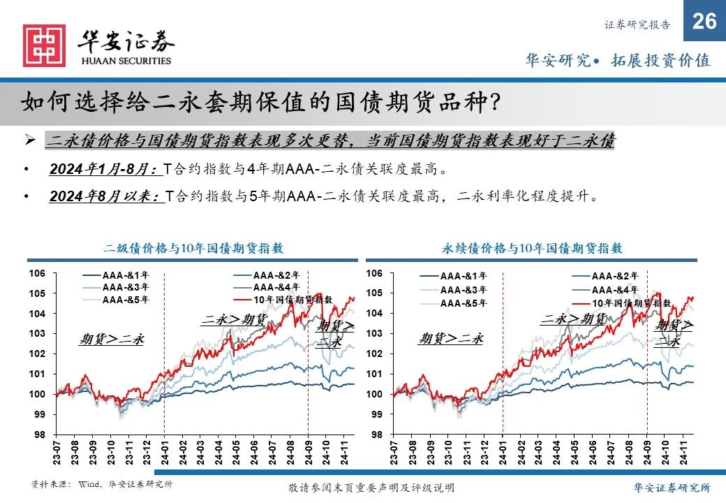 金融债增厚收益的四大交易策略——2025年金融债年度策略