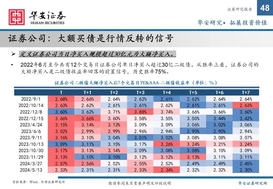 金融债增厚收益的四大交易策略——2025年金融债年度策略