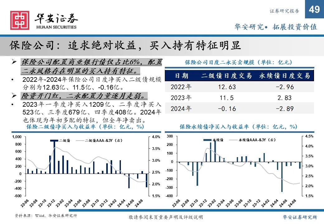 金融债增厚收益的四大交易策略——2025年金融债年度策略