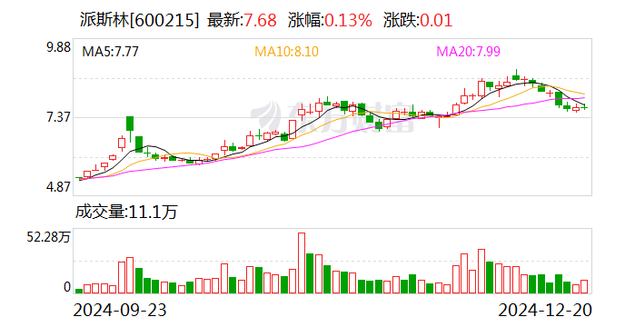 派斯林：控股股东拟以5000万元至1亿元增持公司股份