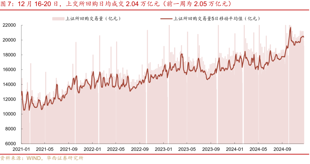 华西证券：跨年资金面或无忧